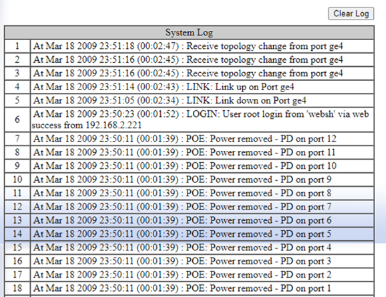 Switch system log showing topology change and PoE failure