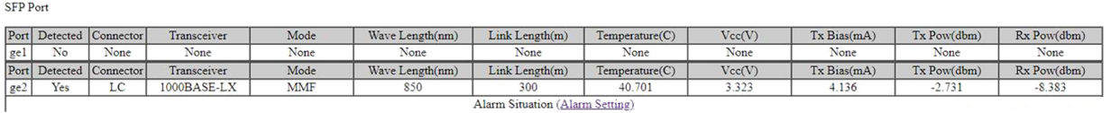 DDM optical link diagnostics showing temperature and TX/RX power