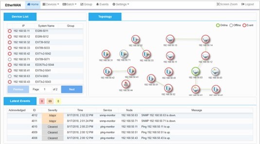 eVue topology view with device status and events
