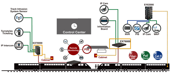 Internet Data Centers