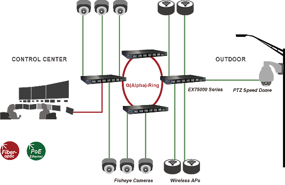 Internet Data Centers