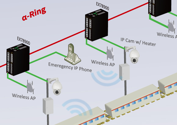 Internet Data Centers