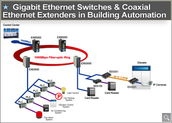 Internet Data Centers