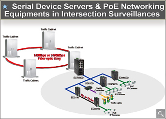 Internet Data Centers