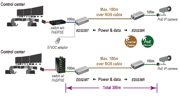 Internet Data Centers