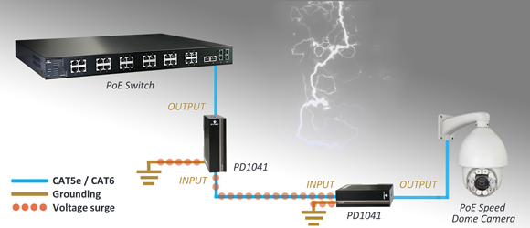 Internet Data Centers