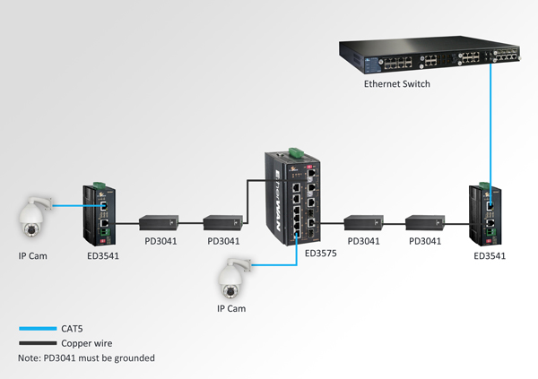 Internet Data Centers