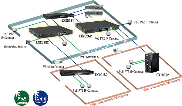 Internet Data Centers