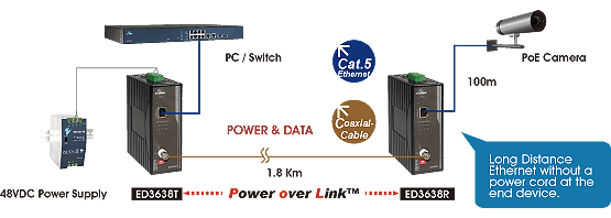 Internet Data Centers